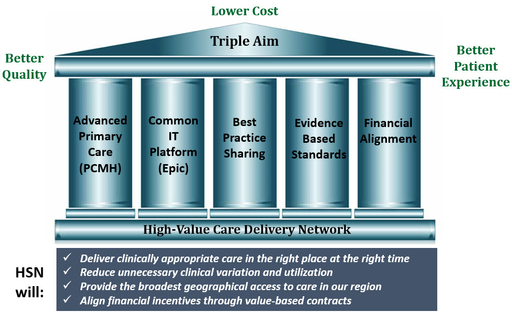 HSN Value Proposition